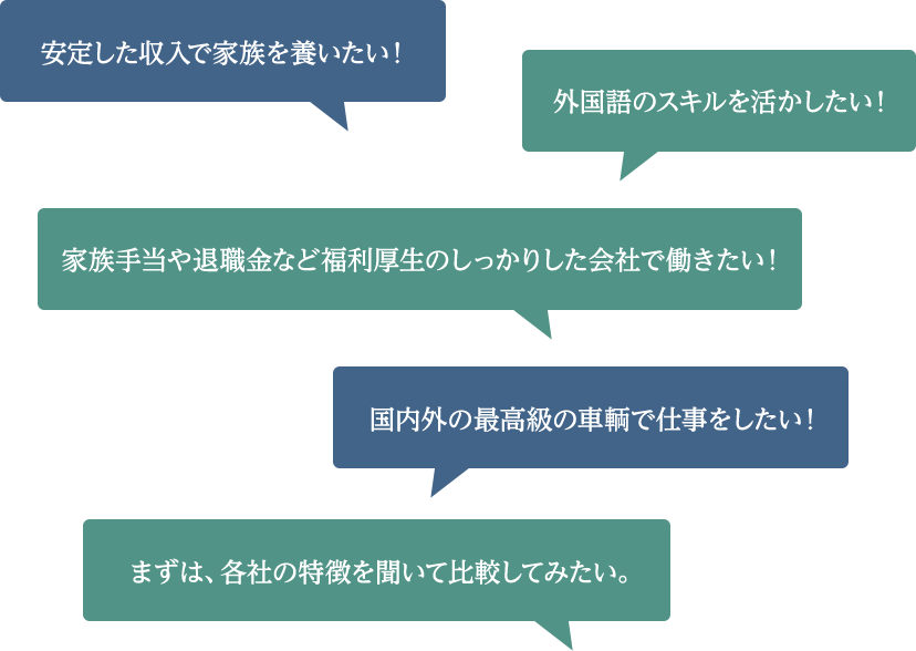 「ご希望に合った」会社選び