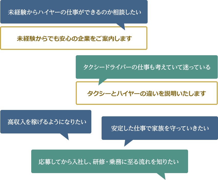 このようなお悩みもご相談ください